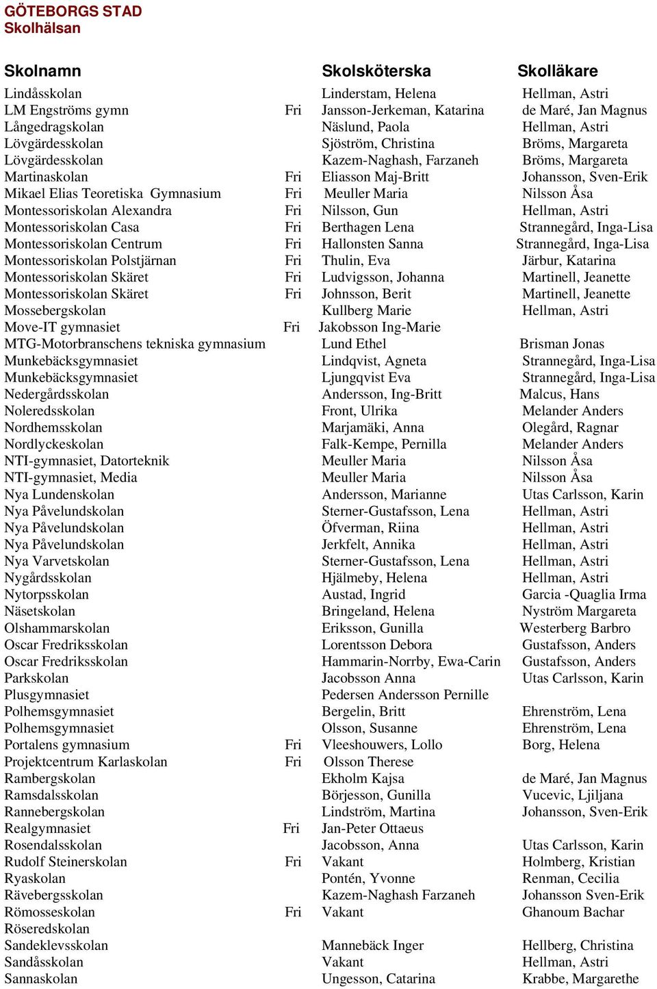 Montessoriskolan Alexandra Fri Nilsson, Gun Hellman, Astri Montessoriskolan Casa Fri Berthagen Lena Strannegård, Inga-Lisa Montessoriskolan Centrum Fri Hallonsten Sanna Strannegård, Inga-Lisa