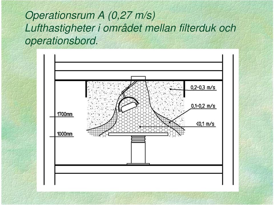 området mellan