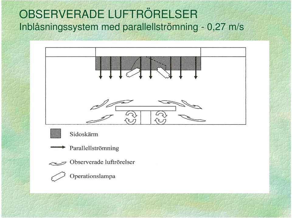 Inblåsningssystem