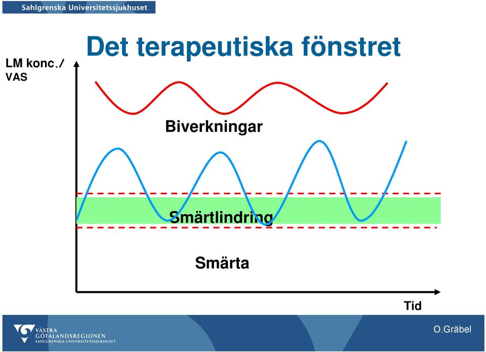 terapeutiska