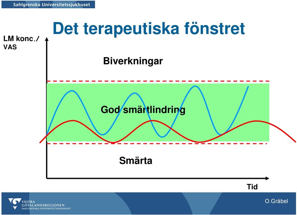 terapeutiska