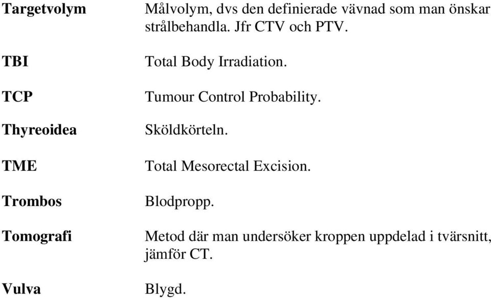 Total Body Irradiation. Tumour Control Probability. Sköldkörteln.