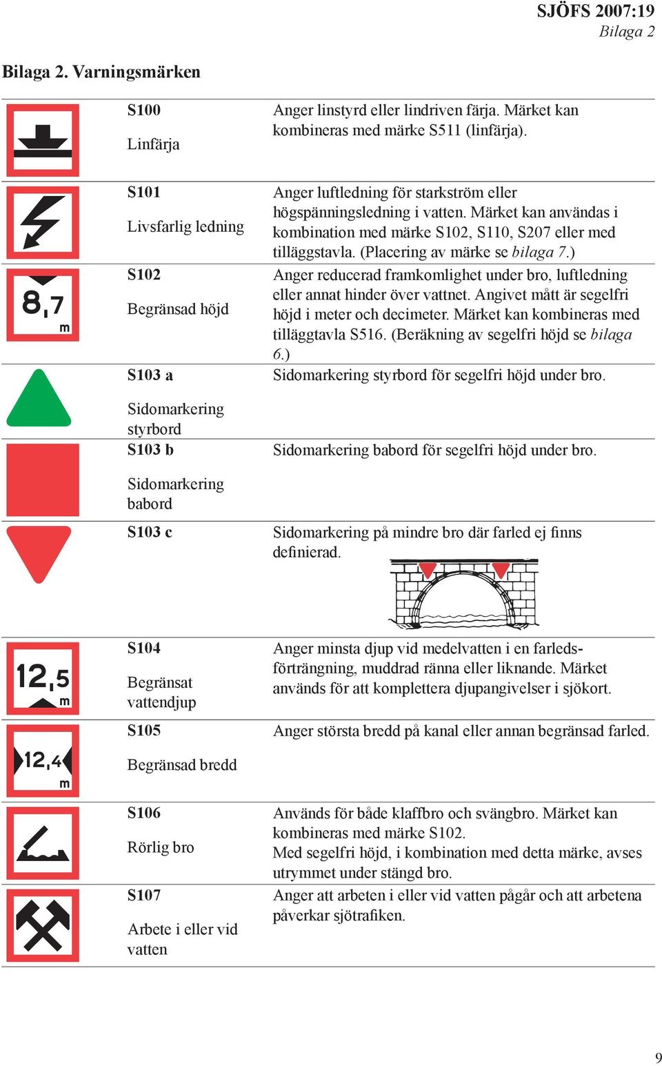 Märket kan användas i kombination med märke S102, S110, S207 eller med tilläggstavla. (Placering av märke se bilaga 7.