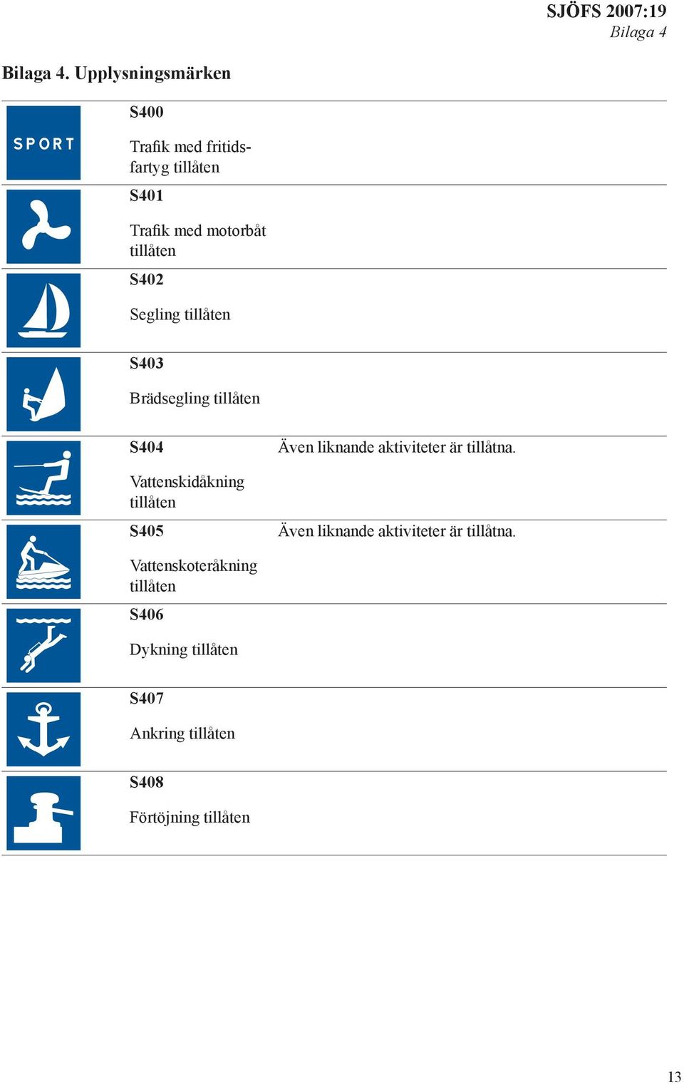 tillåten S402 Segling tillåten S403 Brädsegling tillåten S404 Vattenskidåkning tillåten S405