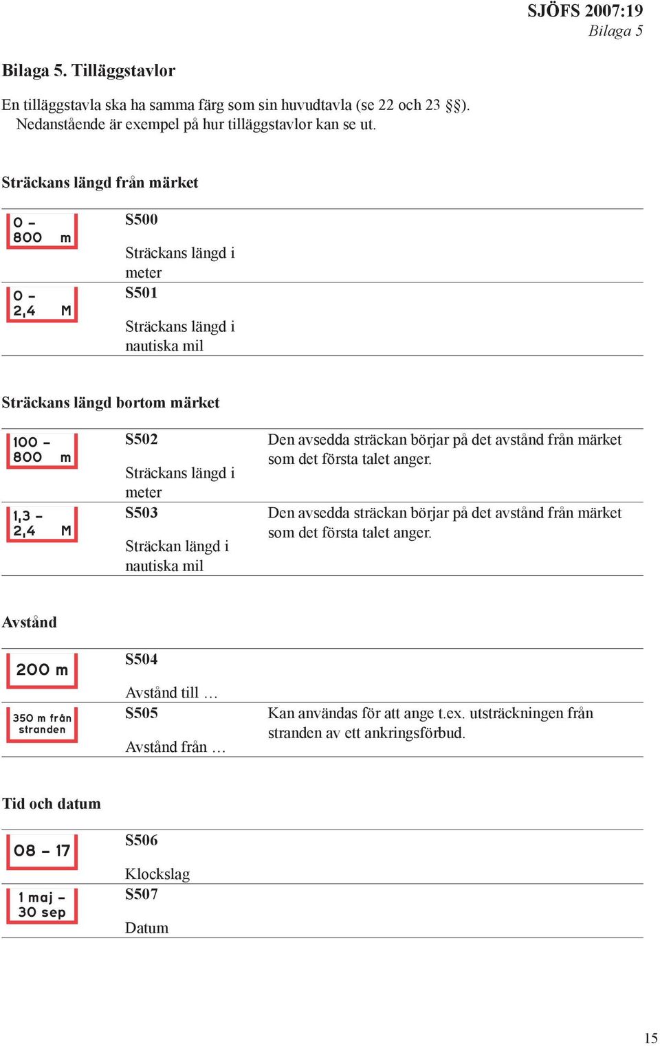 S503 Sträckan längd i nautiska mil Den avsedda sträckan börjar på det avstånd från märket som det första talet anger.