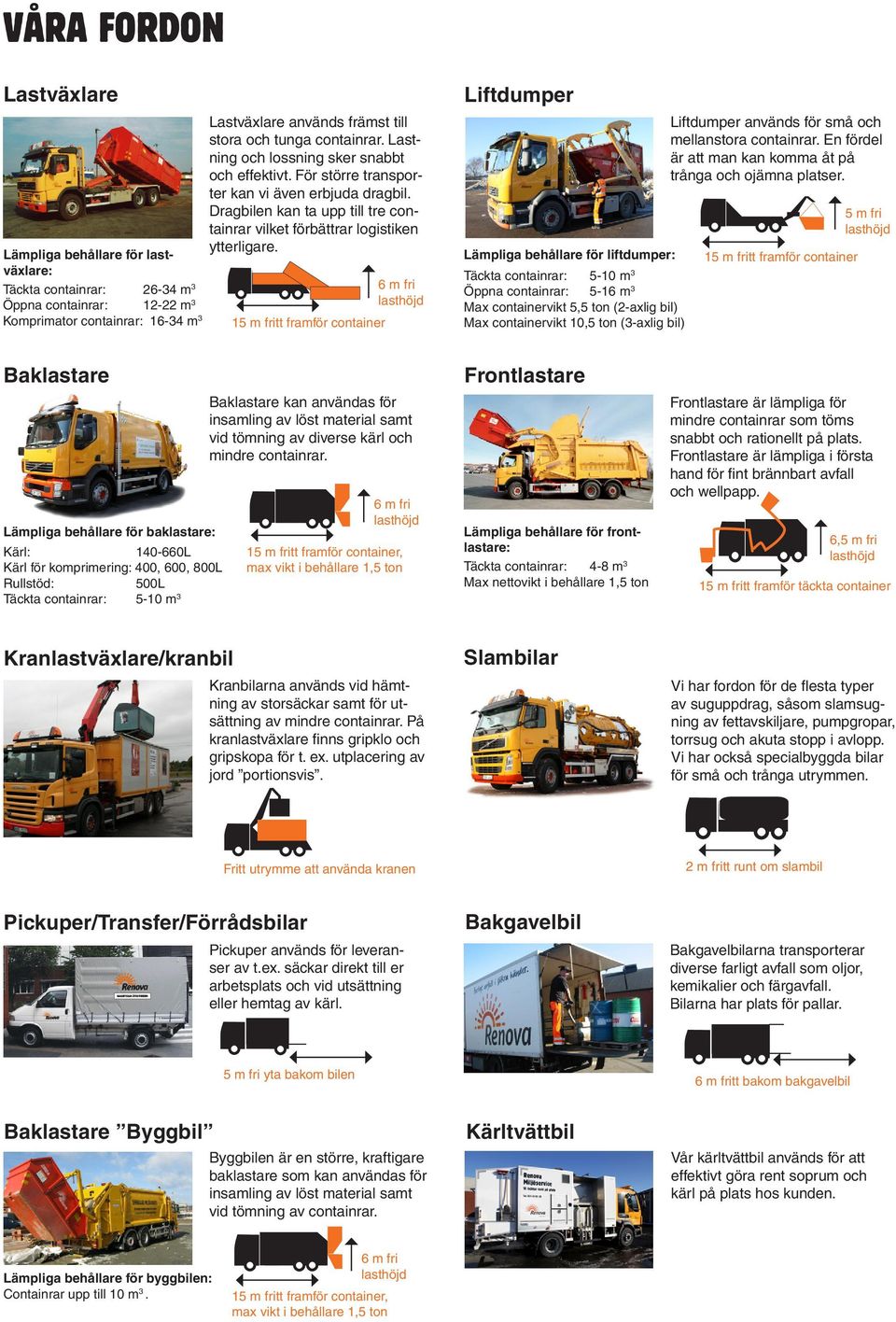 15 m fritt framför container 6 m fri Liftdumper Lämpliga behållare för liftdumper: Täckta containrar: 5-10 m 3 Öppna containrar: 5-16 m 3 Max containervikt 5,5 ton (2-axlig bil) Max containervikt
