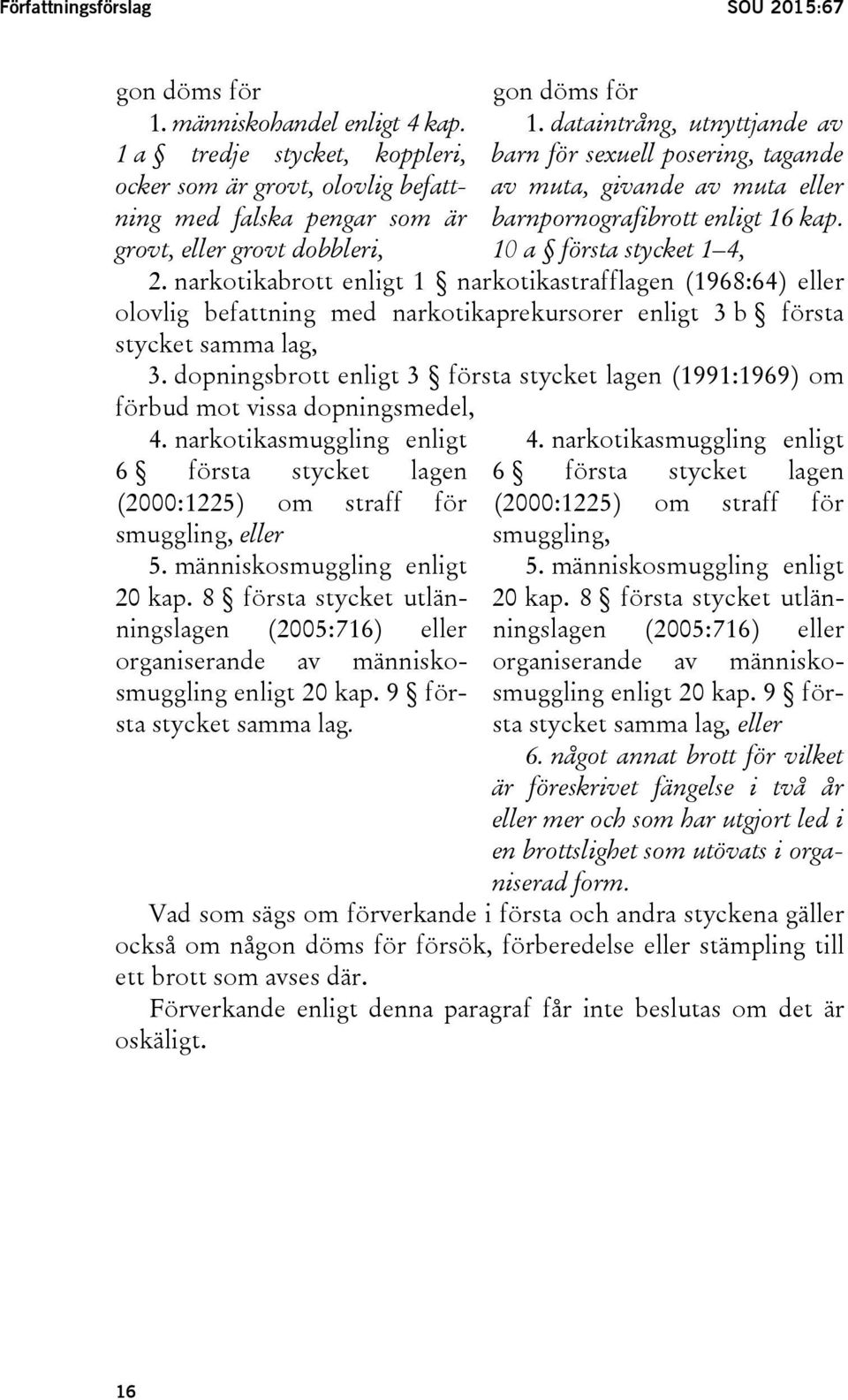 dataintrång, utnyttjande av barn för sexuell posering, tagande av muta, givande av muta eller barnpornografibrott enligt 16 kap. 10 a första stycket 1 4, 2.