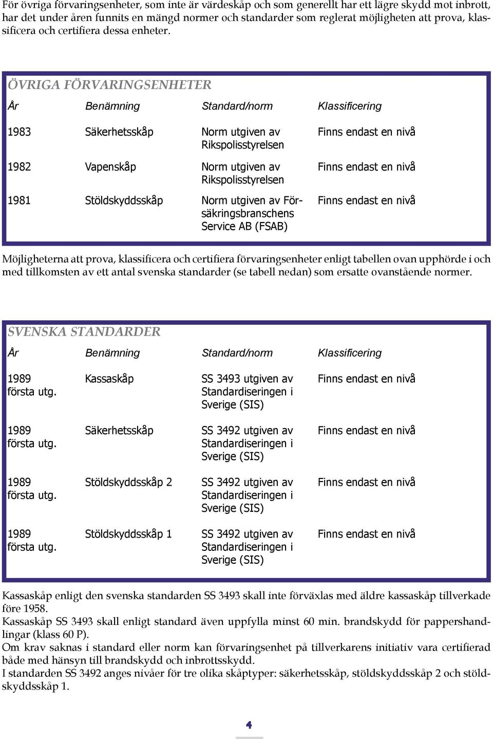 ÖVRIGA FÖRVARINGSENHETER År Benämning Standard/norm Klassificering 1983 Säkerhetsskåp Norm utgiven av Finns endast en nivå Rikspolisstyrelsen 1982 Vapenskåp Norm utgiven av Finns endast en nivå