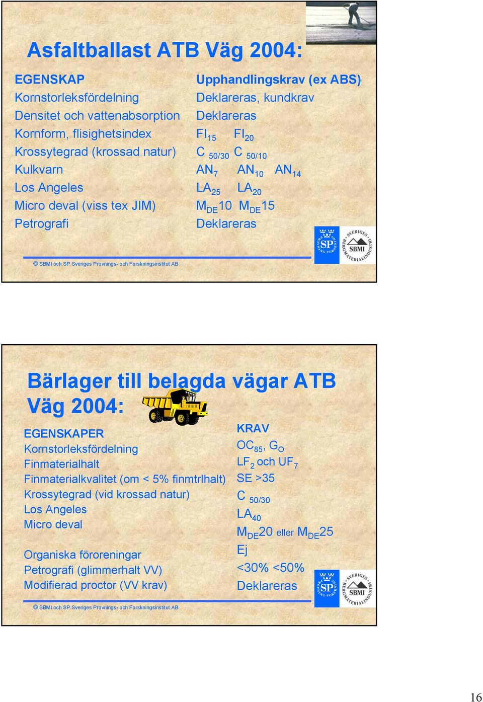 till belagda vägar ATB Väg 2004: EGENSKAPER Kornstorleksfördelning Finmaterialhalt Finmaterialkvalitet (om < 5% finmtrlhalt) Krossytegrad (vid krossad natur) Los Angeles Micro