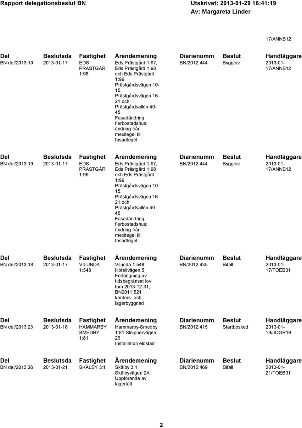 flerbostadshus; ändring från mexitegel till fasadtegel Del Beslutsda Fastighet Ärendemening Diarienumm Beslut Handläggare BN del/2013:19 2013-01-17 EDS Eds Prästgård 1:97, BN/2012:444 Bygglov