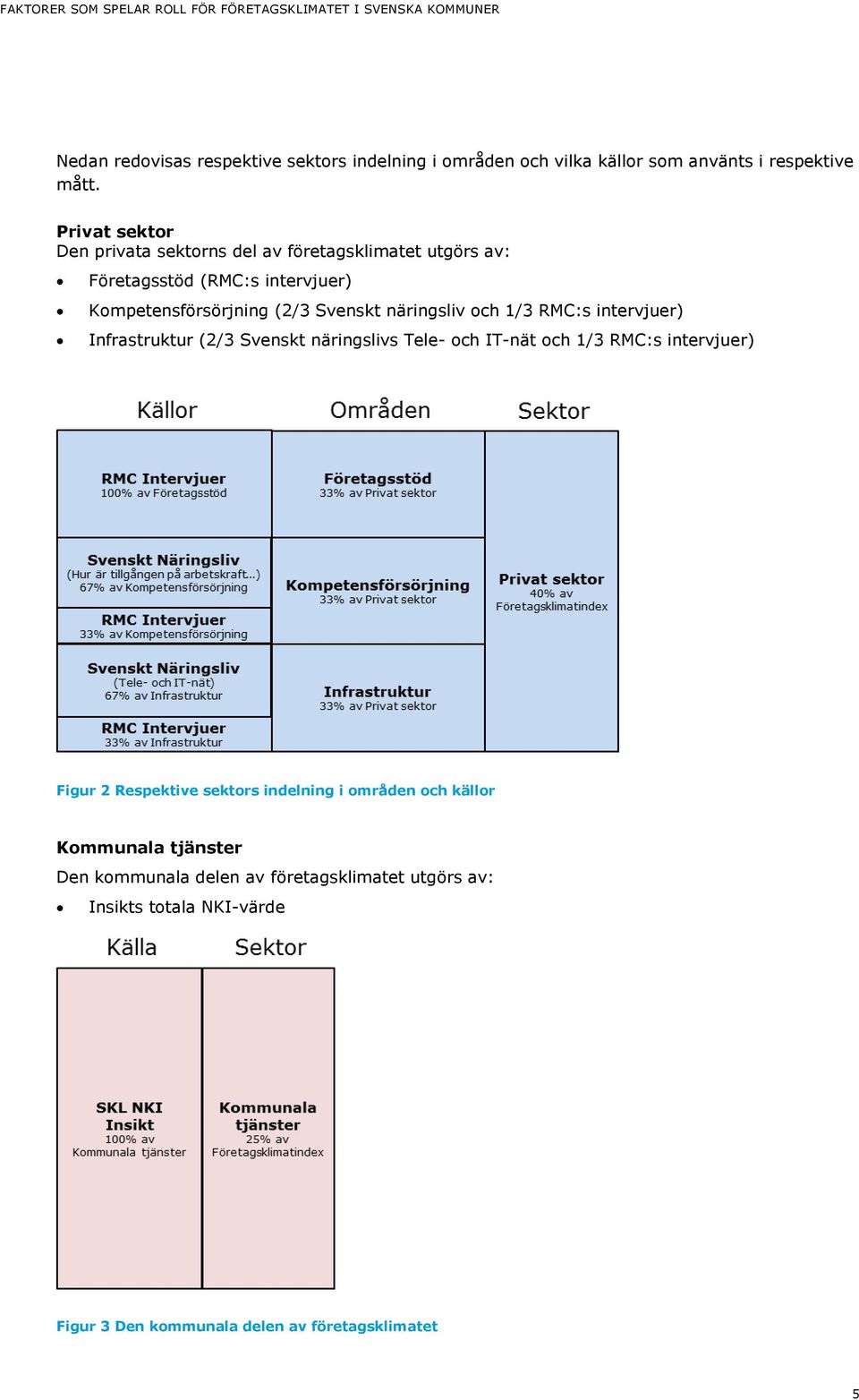 näringsliv och 1/3 RMC:s intervjuer) Infrastruktur (2/3 Svenskt näringslivs Tele- och IT-nät och 1/3 RMC:s intervjuer) Figur 2 Respektive