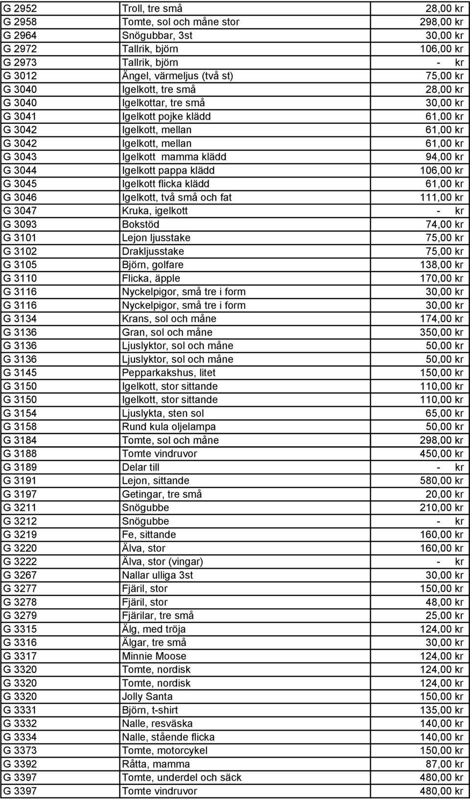 mamma klädd 94,00 kr G 3044 Igelkott pappa klädd 106,00 kr G 3045 Igelkott flicka klädd 61,00 kr G 3046 Igelkott, två små och fat 111,00 kr G 3047 Kruka, igelkott - kr G 3093 Bokstöd 74,00 kr G 3101
