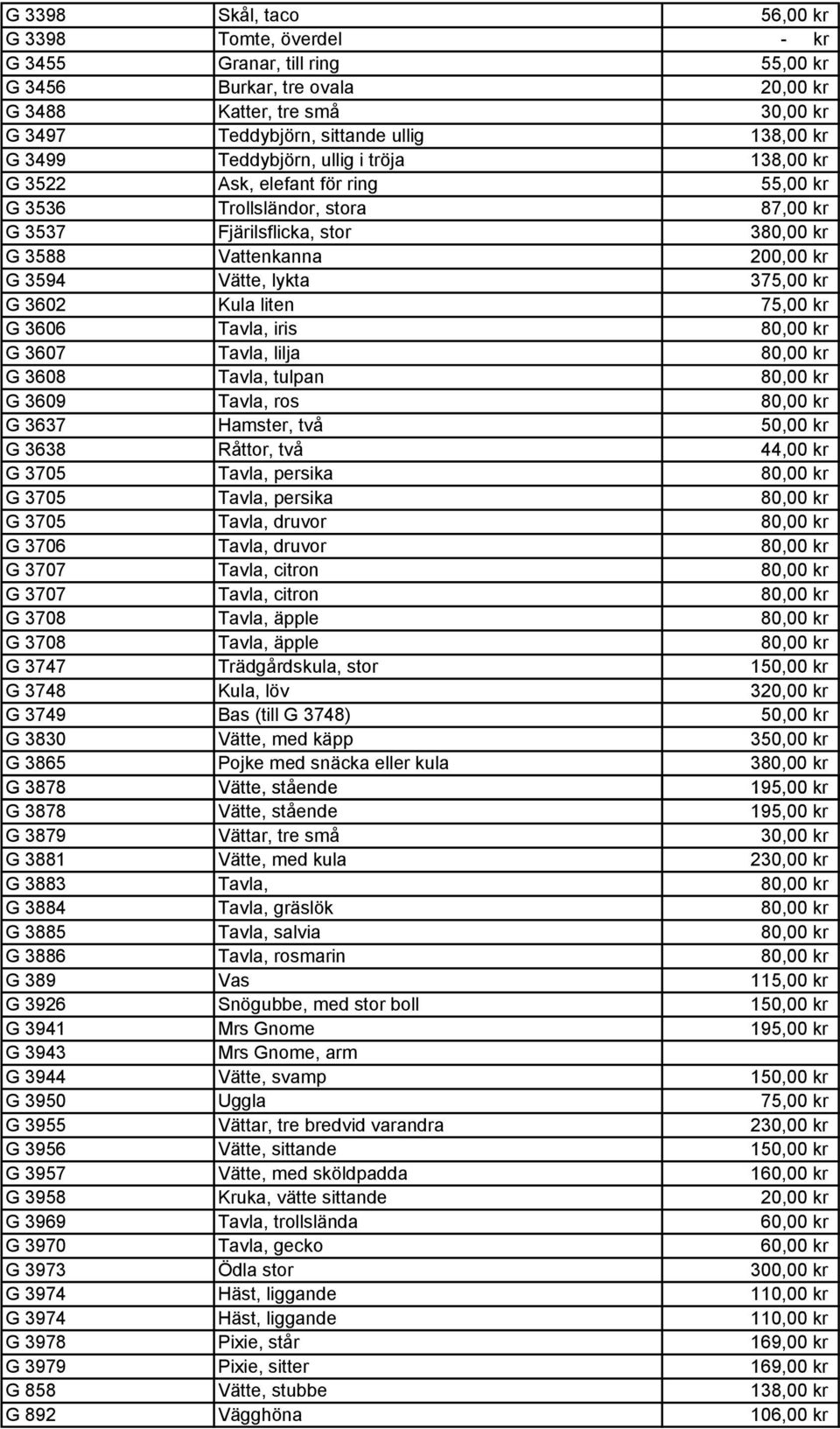 lykta 375,00 kr G 3602 Kula liten 75,00 kr G 3606 Tavla, iris 80,00 kr G 3607 Tavla, lilja 80,00 kr G 3608 Tavla, tulpan 80,00 kr G 3609 Tavla, ros 80,00 kr G 3637 Hamster, två 50,00 kr G 3638