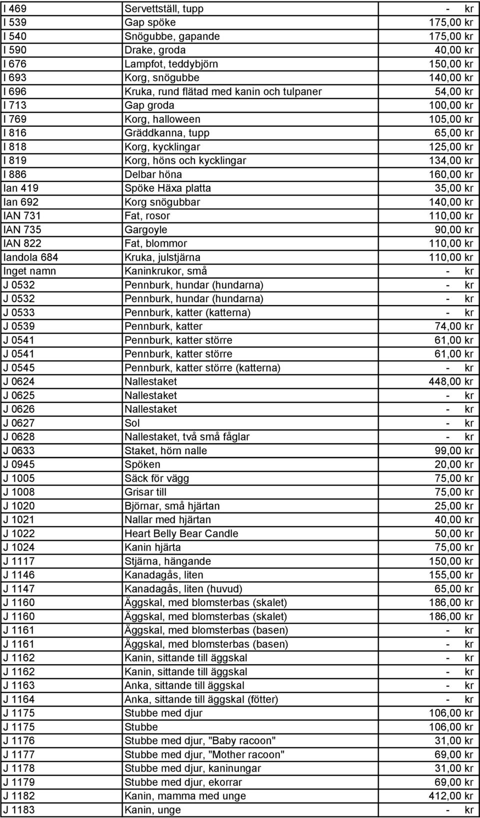 134,00 kr I 886 Delbar höna 160,00 kr Ian 419 Spöke Häxa platta 35,00 kr Ian 692 Korg snögubbar 140,00 kr IAN 731 Fat, rosor 110,00 kr IAN 735 Gargoyle 90,00 kr IAN 822 Fat, blommor 110,00 kr Iandola