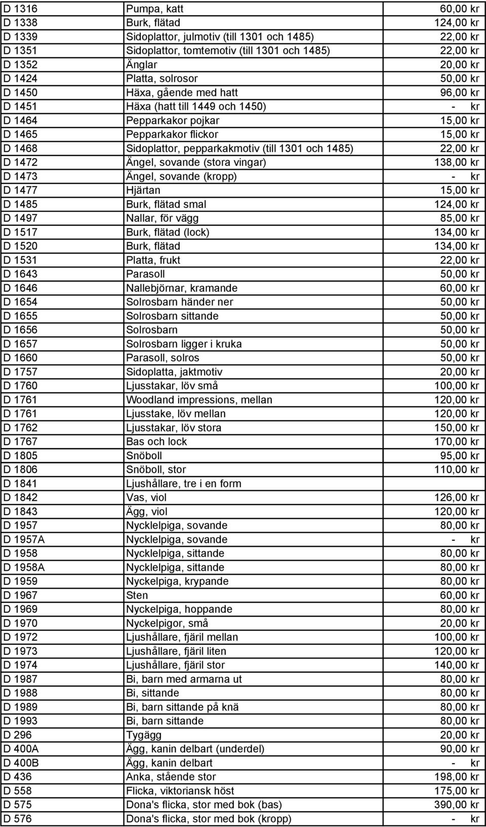 Sidoplattor, pepparkakmotiv (till 1301 och 1485) 22,00 kr D 1472 Ängel, sovande (stora vingar) 138,00 kr D 1473 Ängel, sovande (kropp) - kr D 1477 Hjärtan 15,00 kr D 1485 Burk, flätad smal 124,00 kr