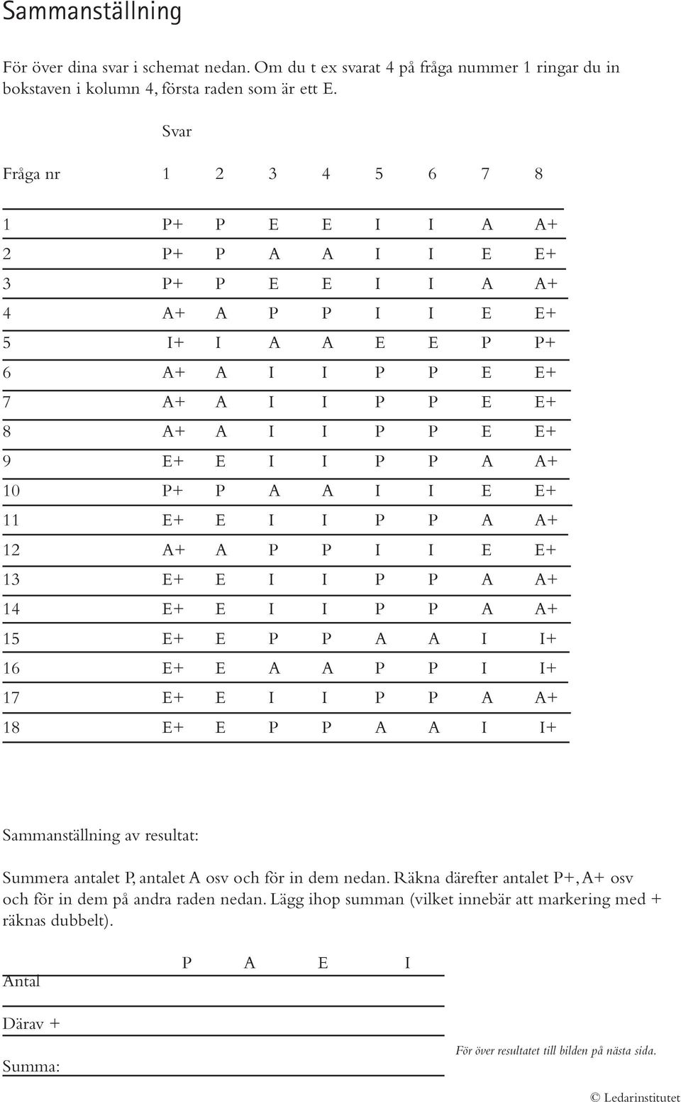 P A A I I E E+ 11 E+ E I I P P A A+ 12 A+ A P P I I E E+ 13 E+ E I I P P A A+ 14 E+ E I I P P A A+ 15 E+ E P P A A I I+ 16 E+ E A A P P I I+ 17 E+ E I I P P A A+ 18 E+ E P P A A I I+ Sammanställning