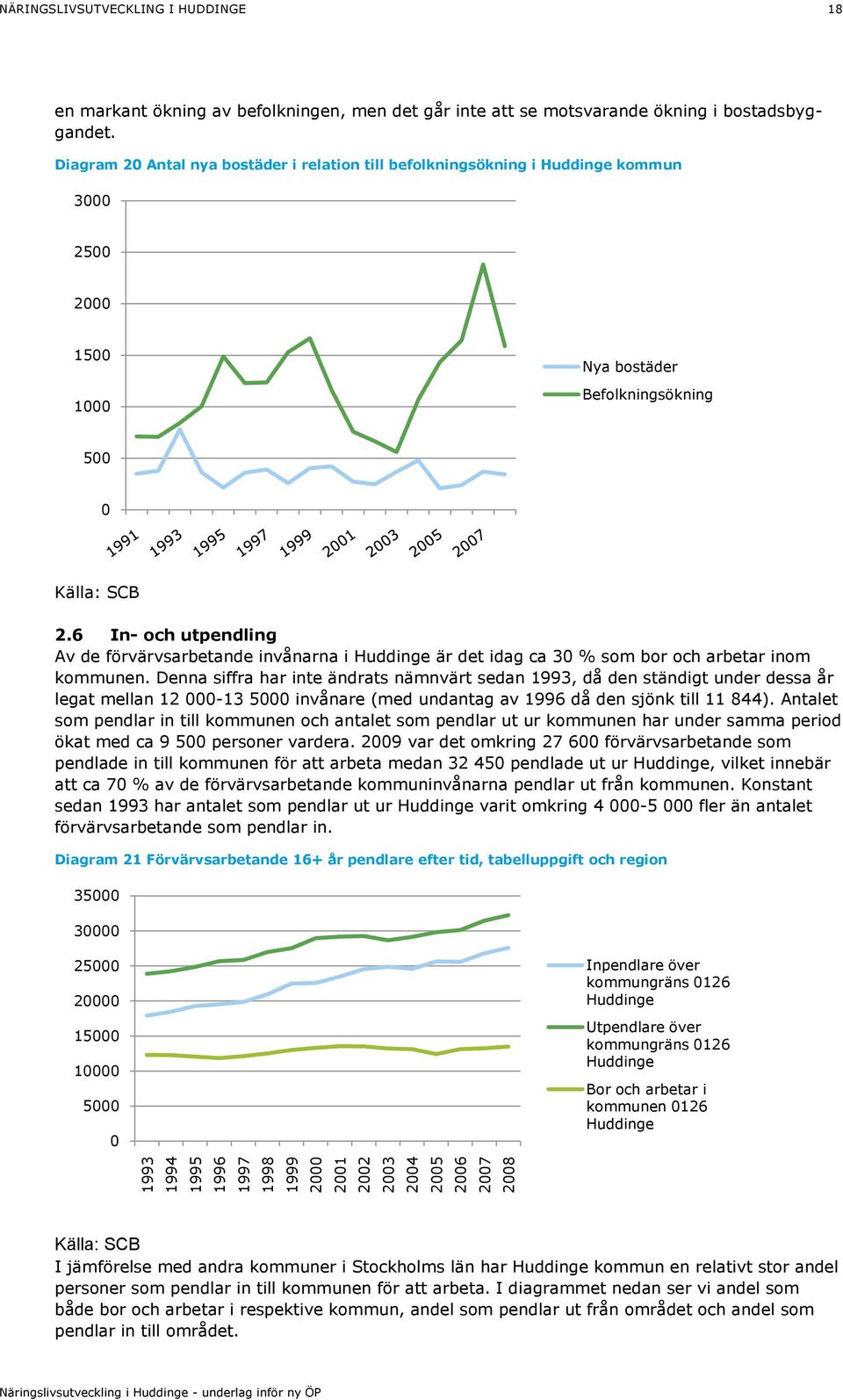6 In- och utpendling Av de förvärvsarbetande invånarna i Huddinge är det idag ca 30 % som bor och arbetar inom kommunen.