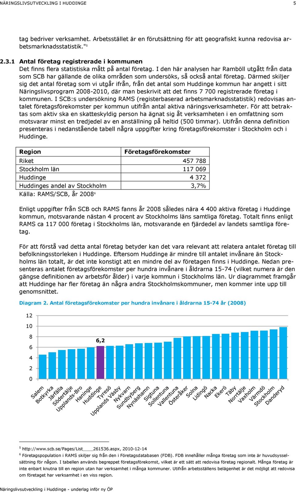 I den här analysen har Ramböll utgått från data som SCB har gällande de olika områden som undersöks, så också antal företag.