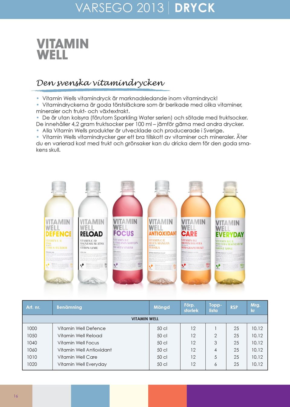 De innehåller 4,2 gram fruktsocker per 100 ml jämför gärna med andra drycker. Alla Vitamin Wells produkter är utvecklade och producerade i Sverige.