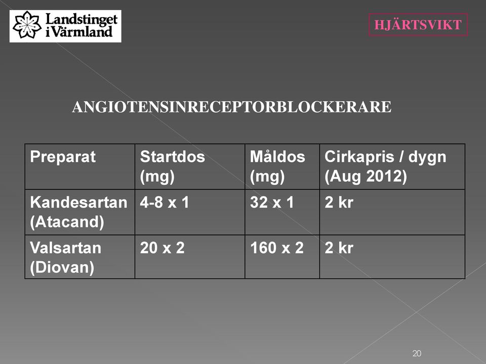 (Diovan) Startdos (mg) Måldos (mg) 4-8 x 1 32