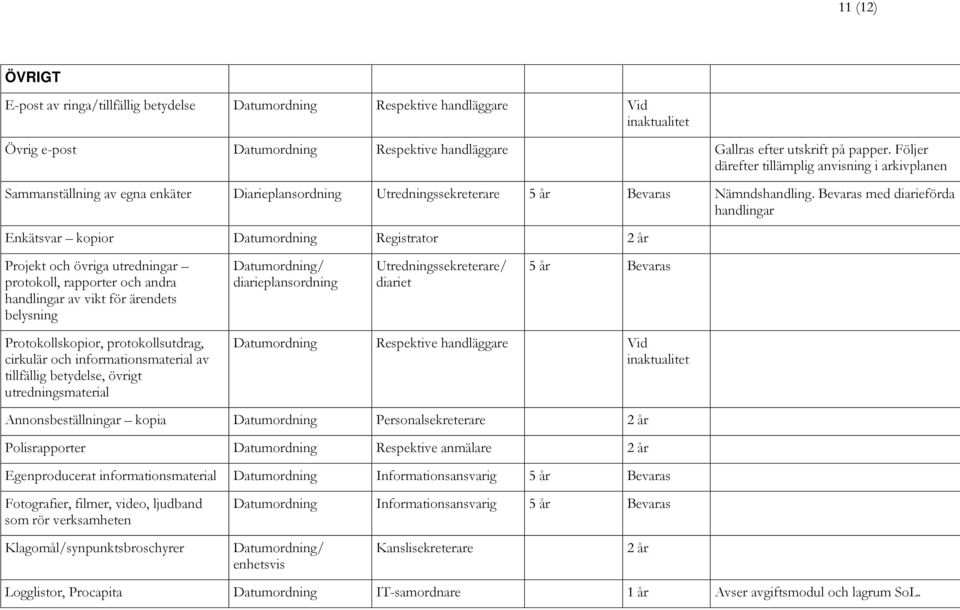 Bevaras med diarieförda handlingar Enkätsvar kopior Datumordning Registrator Projekt och övriga utredningar protokoll, rapporter och andra handlingar av vikt för ärendets belysning Datumordning/