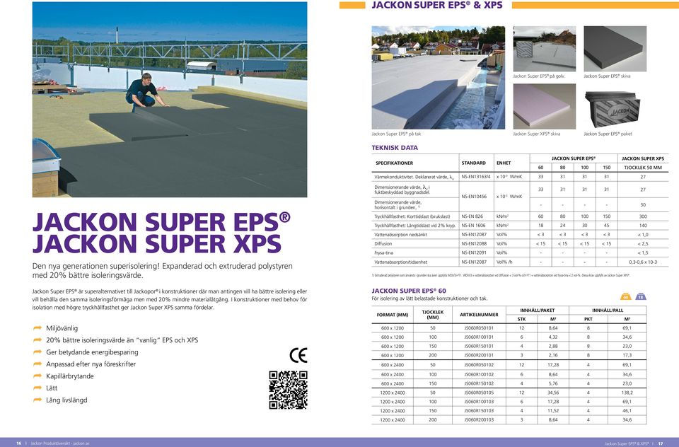 Värmekonduktivitet. Deklarerat värde, λ d NS-EN13163/4 x 10-3 W/mK 33 31 31 31 27 JACKON SUPER EPS JACKON SUPER XPS Den nya generationen superisolering!