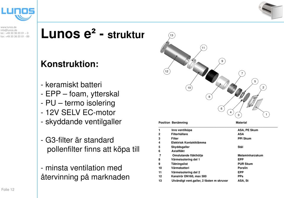 Filterhållare ASA 3 Filter PPI Skum 4 Elektrisk Kontaktklämma 5 Skyddsgaller Stål 6 Axialfläkt 7 Omslutande fläkthölje Melaminharzskum 8 Värmeisolering del 1