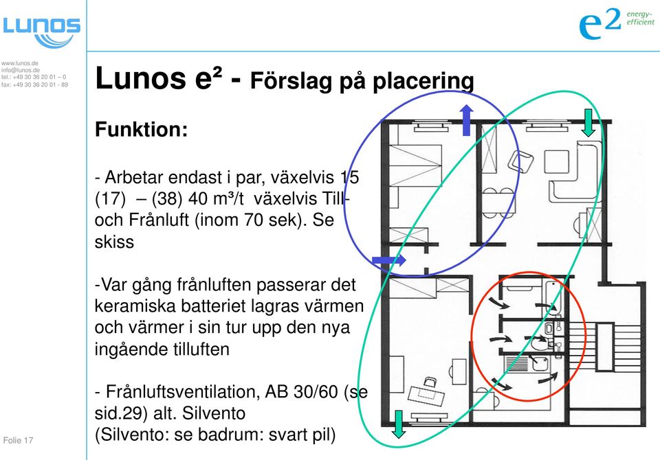 Se skiss - Var gång frånluften passerar det keramiska batteriet lagras värmen och värmer i