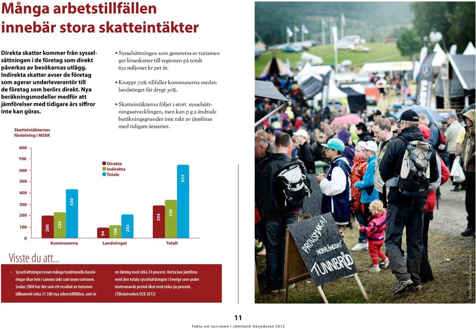 Skatteintäkternas fördelning i MSEK Sysselsättningen som genereras av turismen ger löneskatter till regionen på totalt 632 miljoner kr per år.