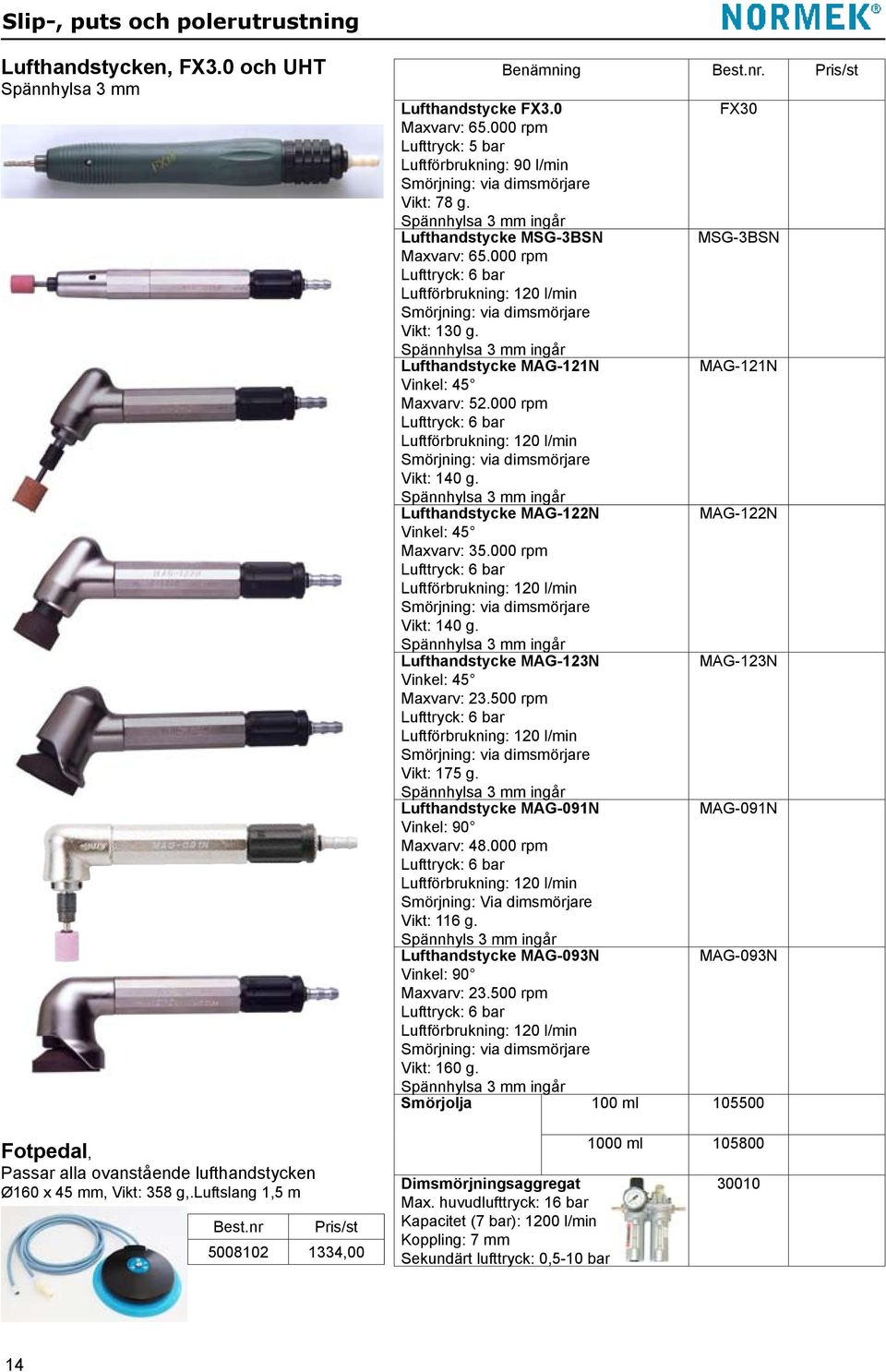 Spännhylsa 3 mm ingår Lufthandstycke MSG-3BSN MSG-3BSN Maxvarv: 65.000 rpm Lufttryck: 6 bar Luftförbrukning: 120 l/min Smörjning: via dimsmörjare Vikt: 130 g.