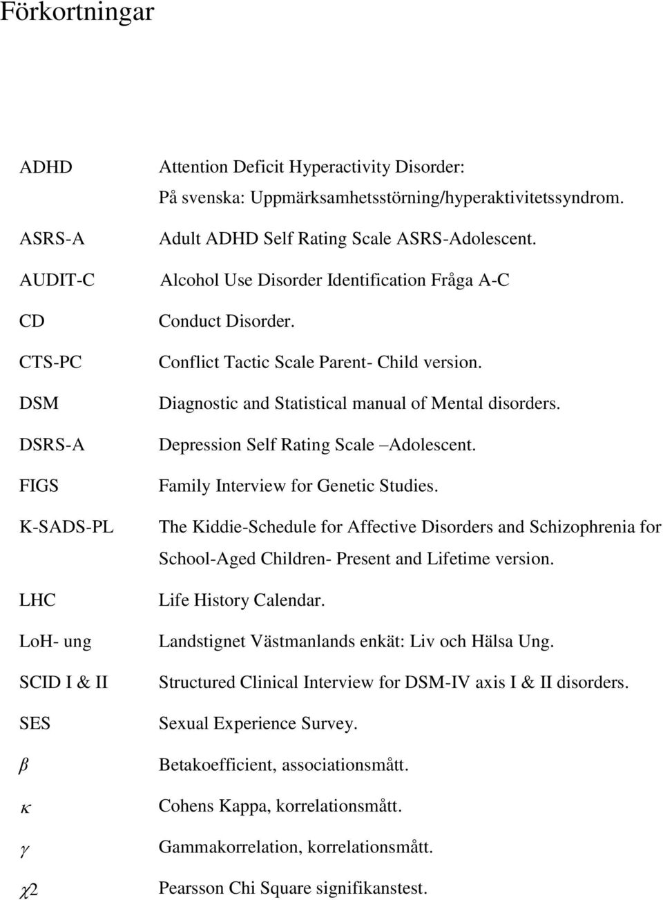 Conflict Tactic Scale Parent- Child version. Diagnostic and Statistical manual of Mental disorders. Depression Self Rating Scale Adolescent. Family Interview for Genetic Studies.