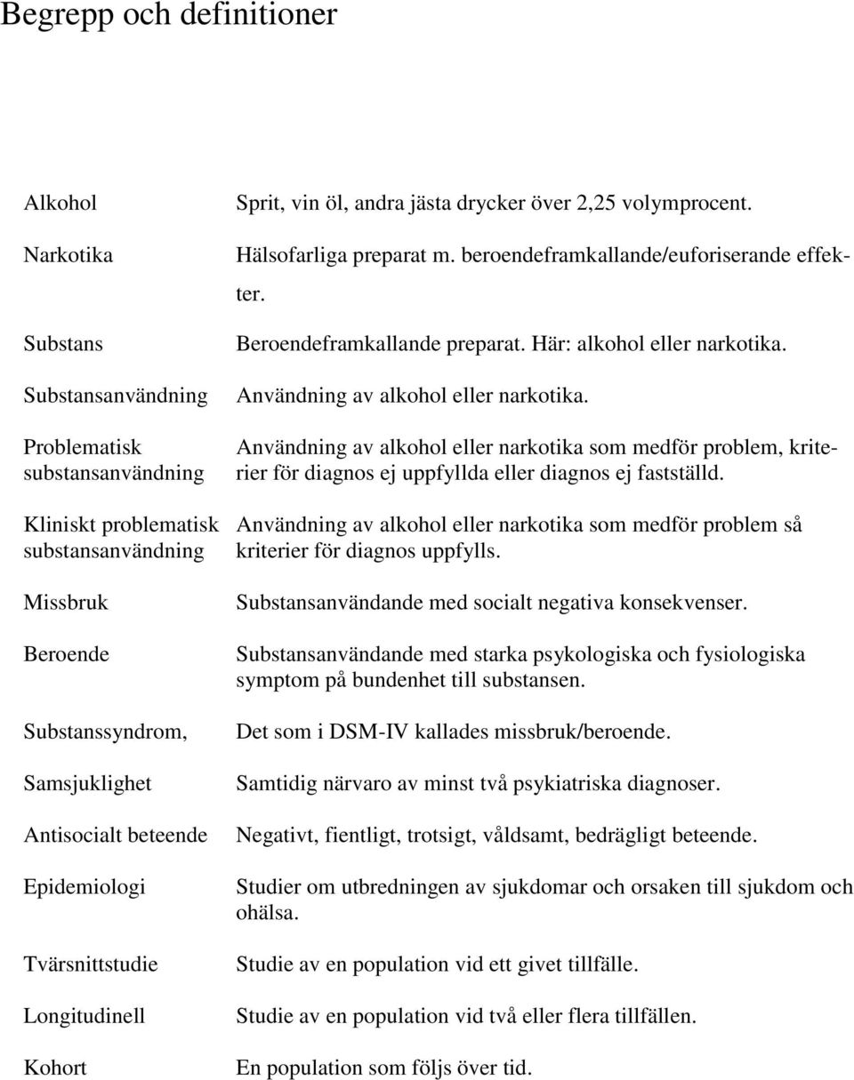 Beroendeframkallande preparat. Här: alkohol eller narkotika. Användning av alkohol eller narkotika.