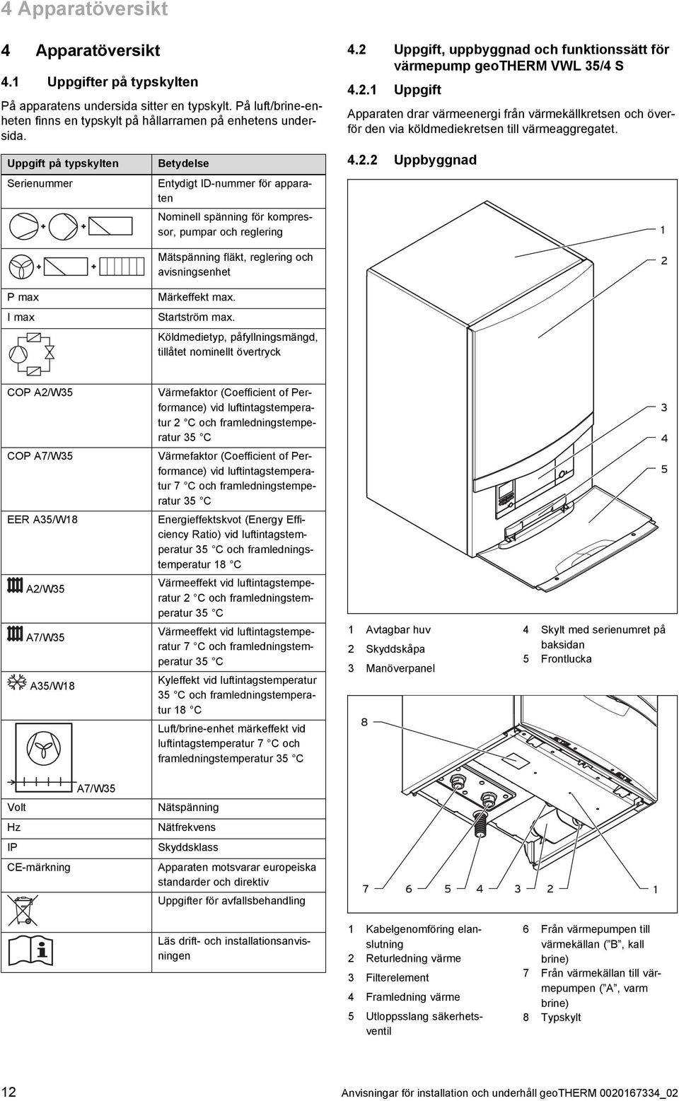 Uppgift, uppbyggnad och funktionssätt för värmepump geotherm VW 5/4 S 4.. Uppgift Apparaten drar värmeenergi från värmekällkretsen och över för den via köldmediekretsen till värmeaggregatet. 4.. Uppbyggnad P max Märkeffekt max.