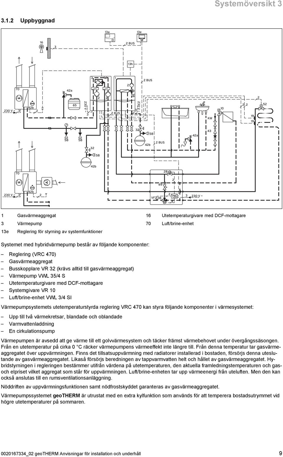 systemfunktioner 6 Utetemperaturgivare med DCF -mottagare 70 uft/brine -enhet Systemet med hybridvärmepump består av följande komponenter: Reglering (VRC 470) Gasvärmeaggregat Busskopplare VR (krävs