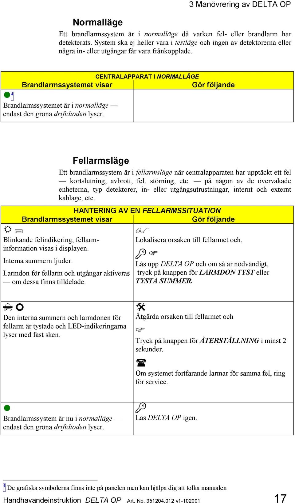 CENTRALAPPARAT I NORMALLÄGE Brandlarmssystemet visar Gör följande 4 Brandlarmssystemet är i normalläge endast den gröna driftdioden lyser.