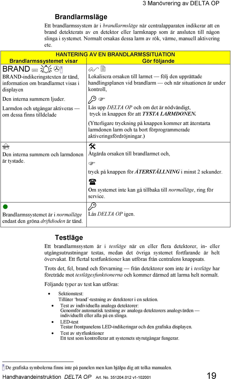 HANTERING AV EN BRANDLARMSSITUATION Brandlarmssystemet visar Gör följande BRAND a 5 BRAND-indikeringstexten är tänd, information om brandlarmet visas i displayen Den interna summern ljuder.