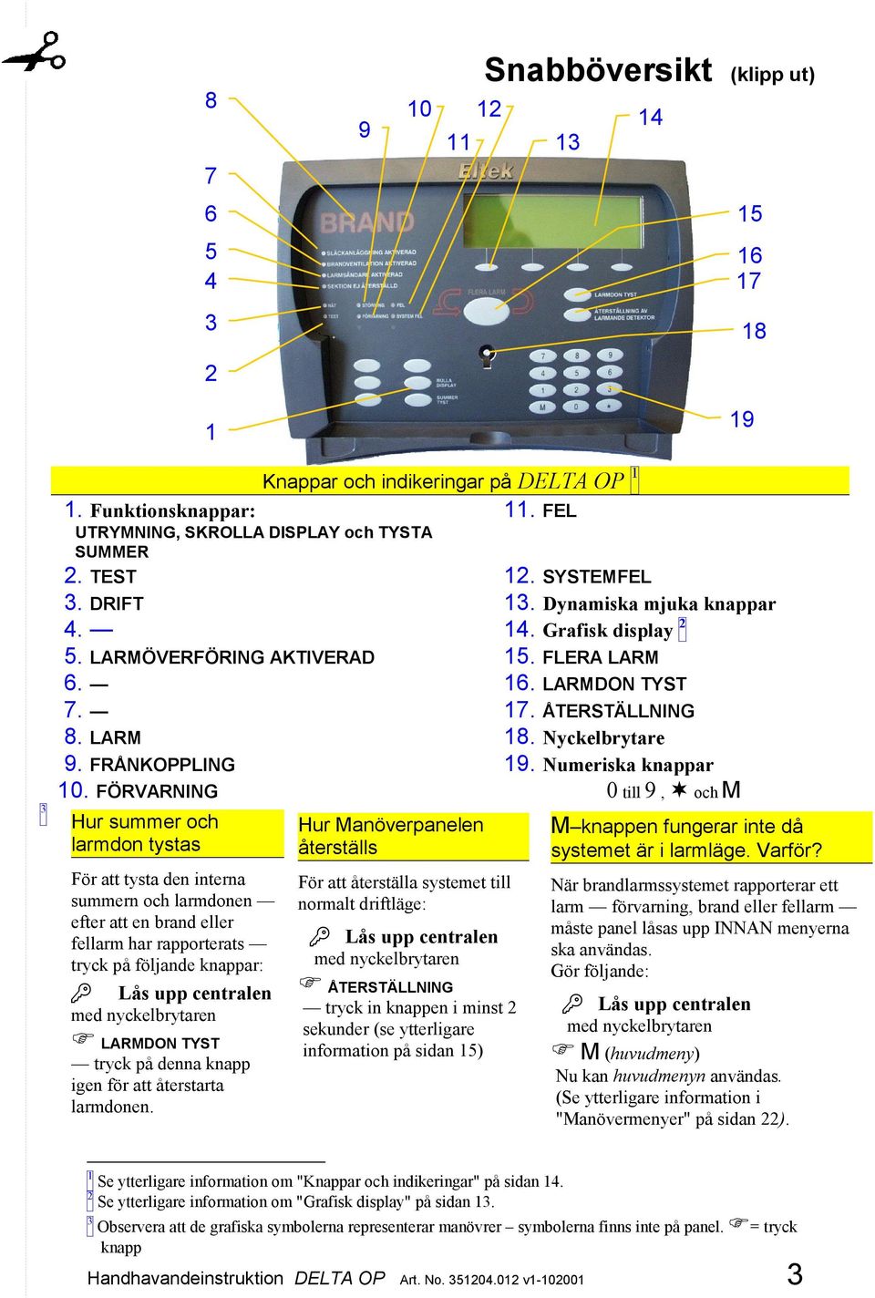 FRÅNKOPPLING 19. Numeriska knappar 10.