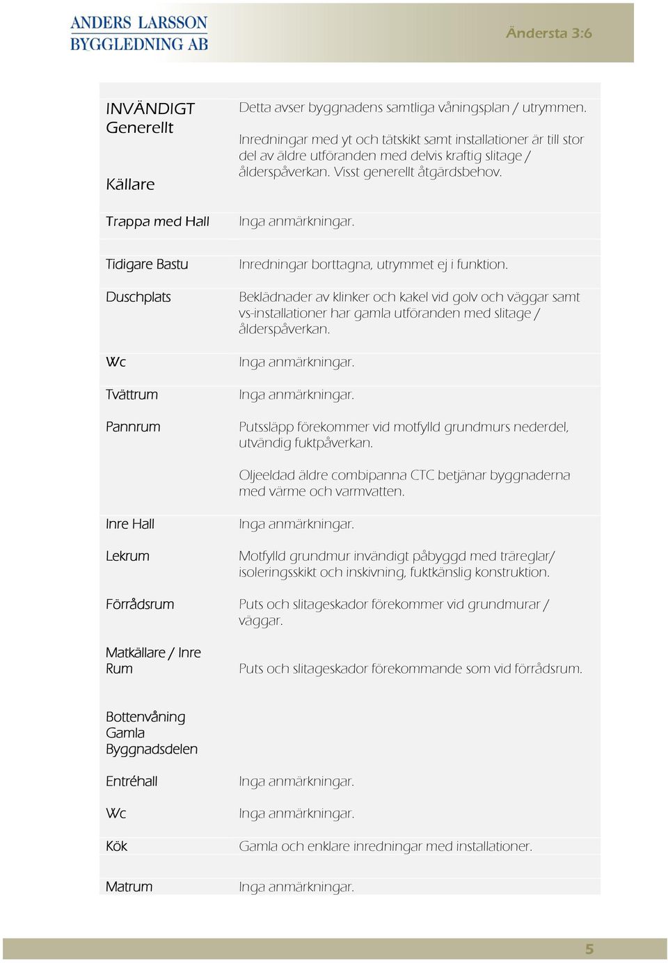 Tidigare Bastu Duschplats Wc Tvättrum Pannrum Inredningar borttagna, utrymmet ej i funktion.