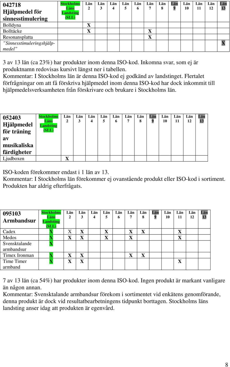 Flertalet förfrågningar om att få förskriva hjälpmedel inom denna ISO-kod har dock inkommit till hjälpmedelsverksamheten från förskrivare och brukare i län.