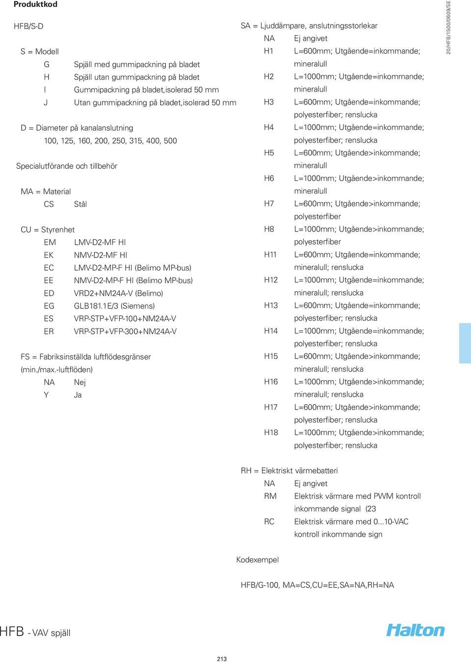 MP-bus) EE NMV-D2-MP-F HI (Belimo MP-bus) ED VRD2+NM24A-V (Belimo) EG GLB181.1E/3 (Siemens) ES VRP-STP+VFP-100+NM24A-V ER VRP-STP+VFP-300+NM24A-V FS = Fabriksinställda luftflödesgränser (min./max.