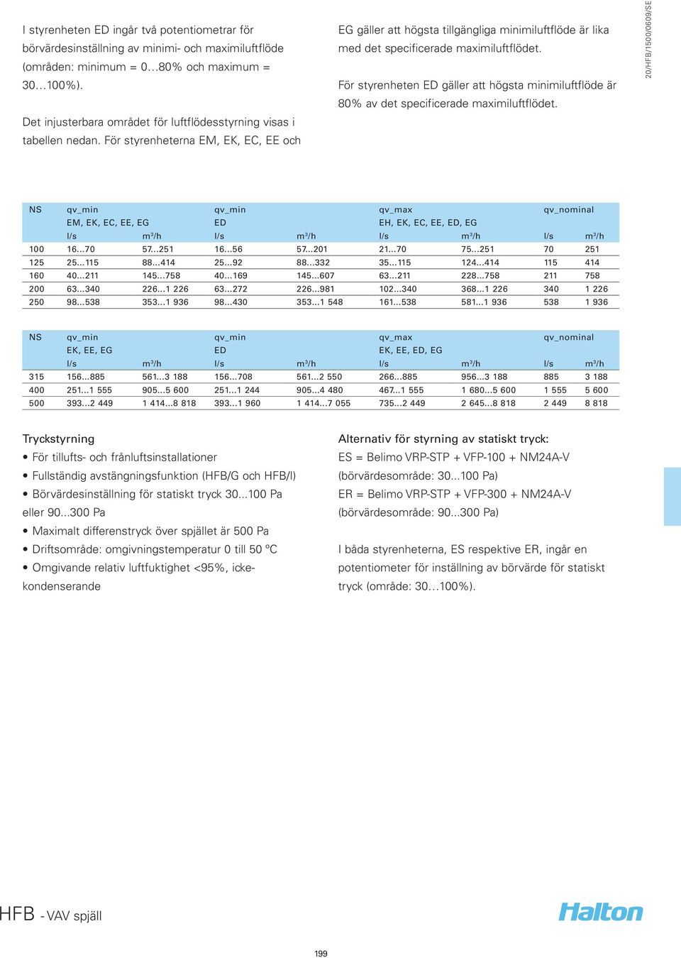 För styrenheterna EM, EK, EC, EE och EG gäller att högsta tillgängliga minimiluftflöde är lika med det specificerade maximiluftflödet.