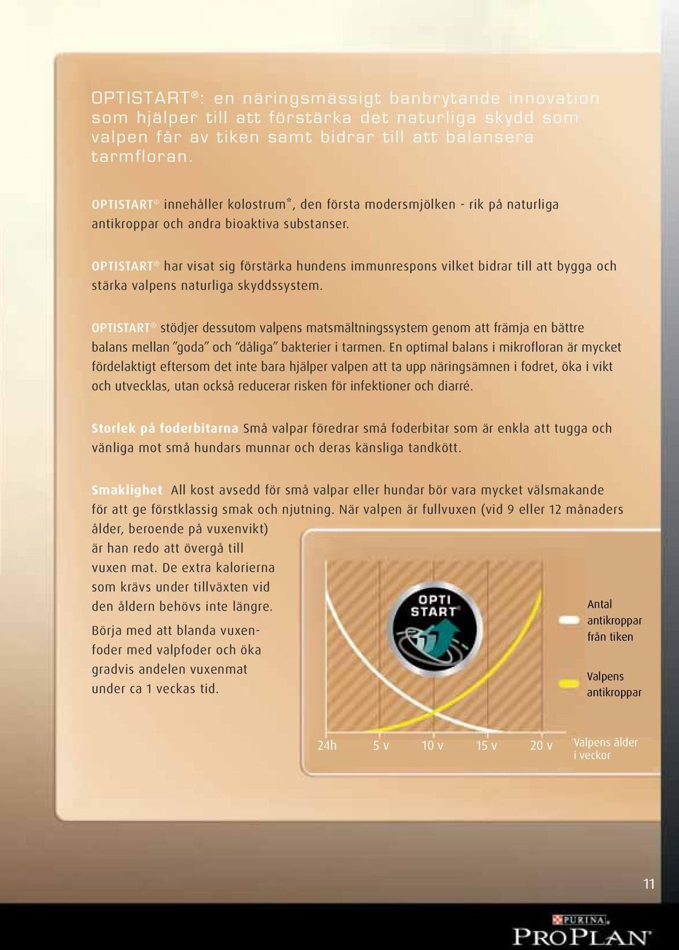 OPTISTART har visat sig förstärka hundens immunrespons vilket bidrar till att bygga och stärka valpens naturliga skyddssystem.