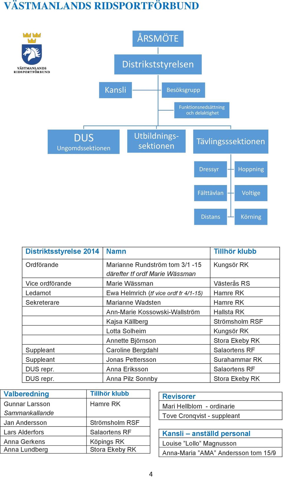 RS Ledamot Ewa Helmrich (tf vice ordf fr 4/1-15) Sekreterare Marianne Wadsten Ann-Marie Kossowski-Wallström Kajsa Källberg Lotta Solheim Annette Björnson Hallsta RK Strömsholm RSF Kungsör RK Stora