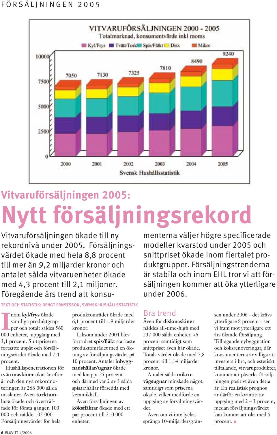 Föregående års trend att konsu- menterna väljer högre specificerade modeller kvarstod under 2005 och snittpriset ökade inom flertalet produktgrupper.