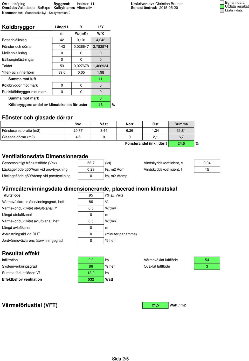 Syd Väst Norr Öst Summa Fönsterarea brutto (m2) 20,77 3,44 6,26 1,34 31,81 Glasade dörrar (m2) 4,6 0 0 2,1 6,7 Fönsterandel (inkl.