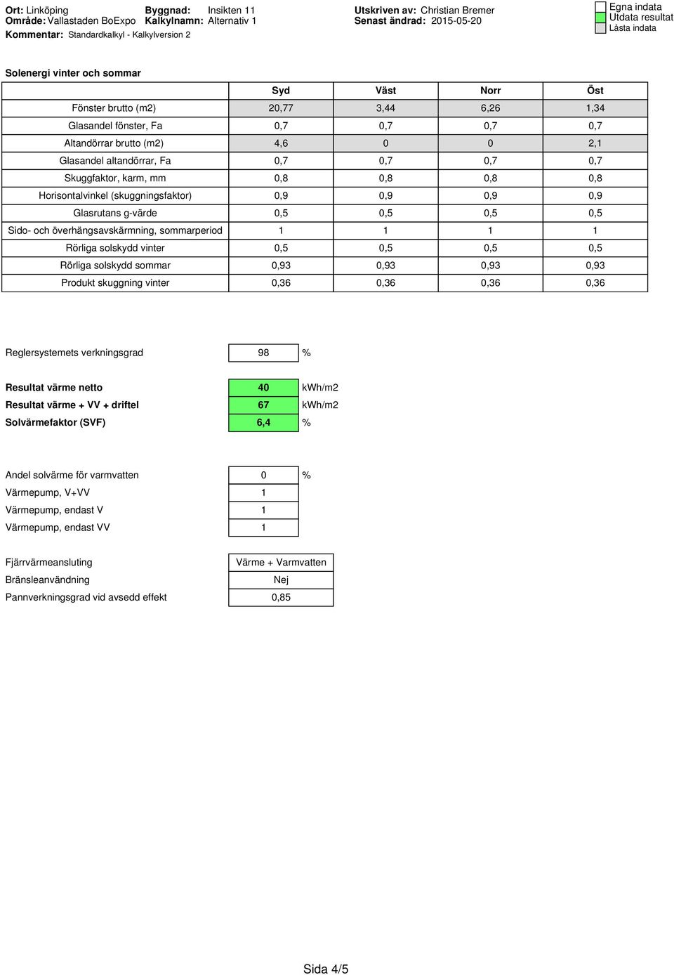 vinter 0,5 0,5 0,5 0,5 Rörliga solskydd sommar 0,93 0,93 0,93 0,93 Produkt skuggning vinter 0,36 0,36 0,36 0,36 Reglersystemets verkningsgrad 98 % Resultat värme netto 40 kwh/m2 Resultat värme + VV +