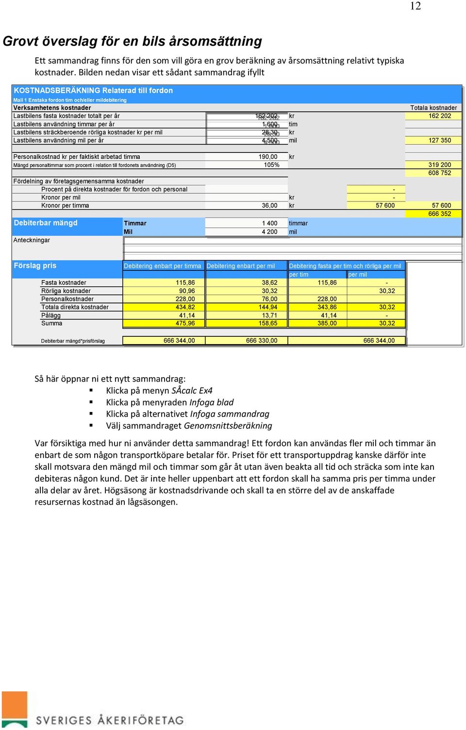 kostnader totalt per år 162 202 kr 162 202 Lastbilens användning timmar per år 1 600 tim Lastbilens sträckberoende rörliga kostnader kr per mil 28,30 kr Lastbilens användning mil per år 4 500 mil 127