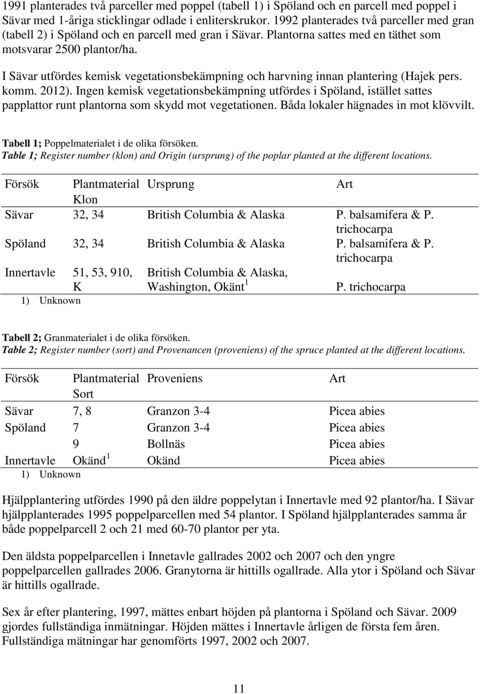 I Sävar utfördes kemisk vegetationsbekämpning och harvning innan plantering (Hajek pers. komm. 2012).