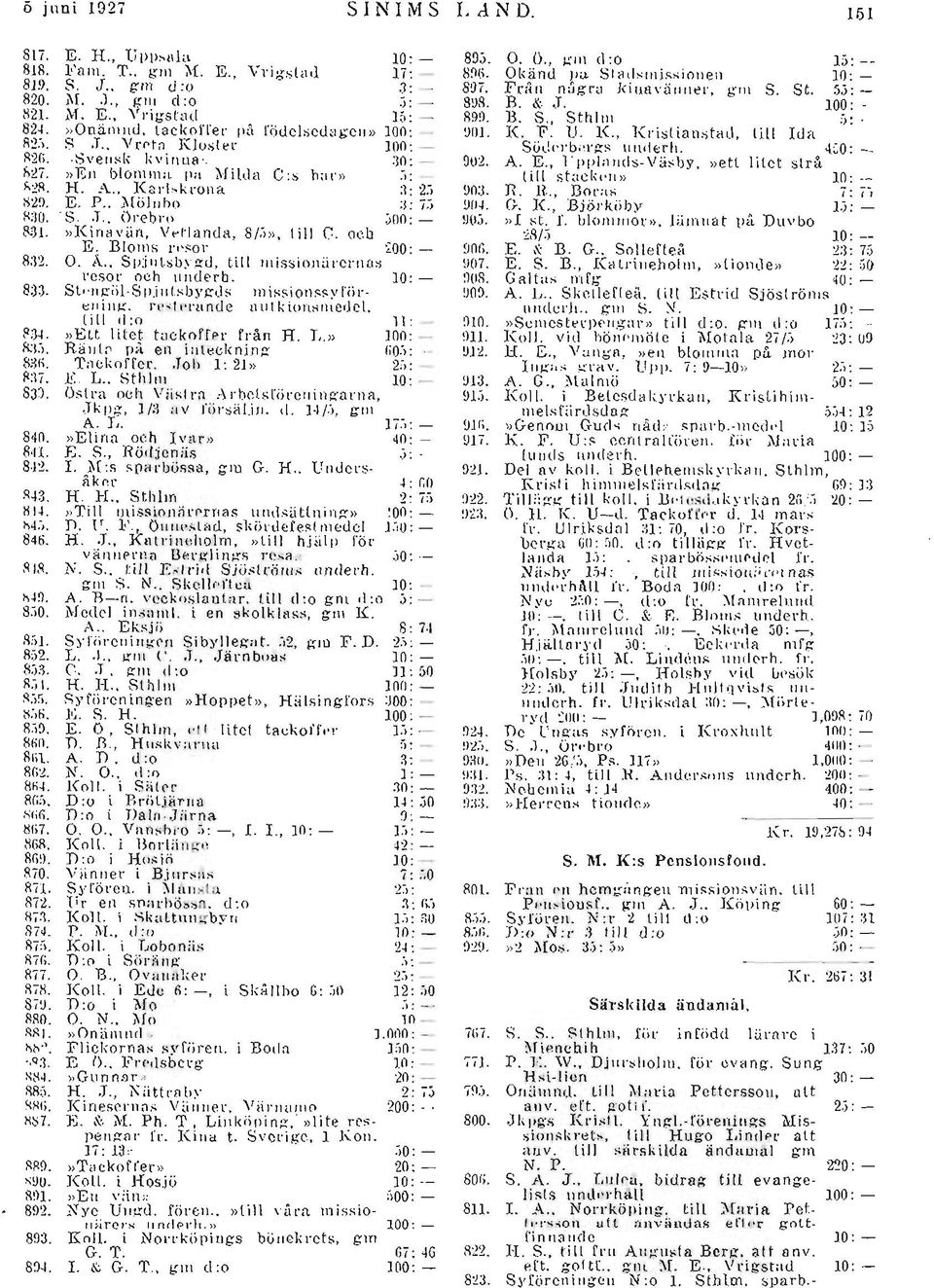 , Vrigstad 15: - H9!l. B. S., SthlJll ;j : 824. " Onämnd, taekorrer pa föd cloctl"gc li» 100: ~I)l. K. F. U. K, Krislia r"tad, till Ida R2~). El.T.. Vroto KJo,ter 100 : - SÖdl'l'b; ~ r~ s lillderh.