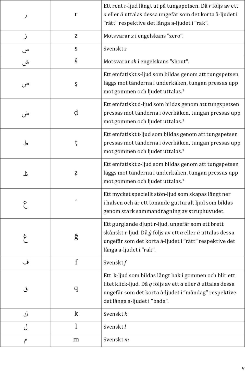 ص ض ط ظ ṣ ḍ ṭ ẓ Ett emfatiskt s-ljud som bildas genom att tungspetsen läggs mot tänderna i underkäken, tungan pressas upp mot gommen och ljudet uttalas.